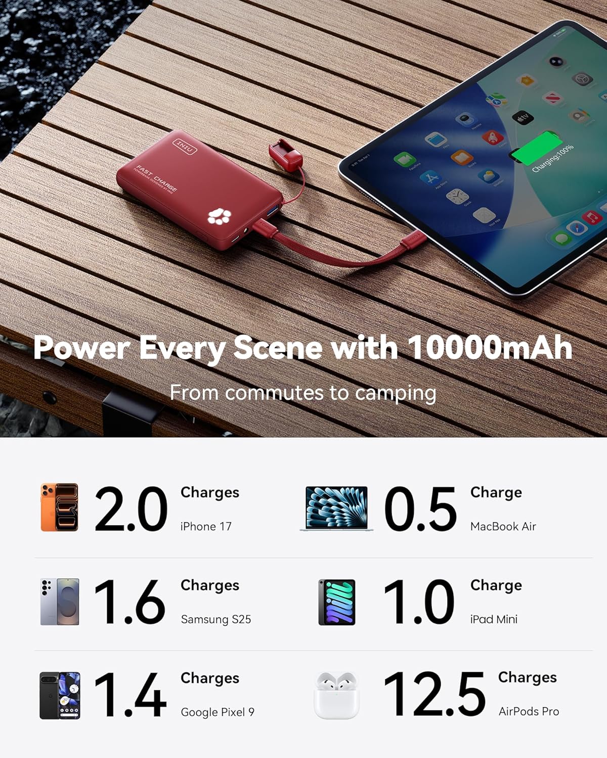 INIU Portable Charger, Ultra Slim 10000mAh 45W PD Power Bank, Fast Charging Mini Battery Pack, Travel Trip Family Essentials Powerbank for College Students Travelers Teen Boys Girls, Red